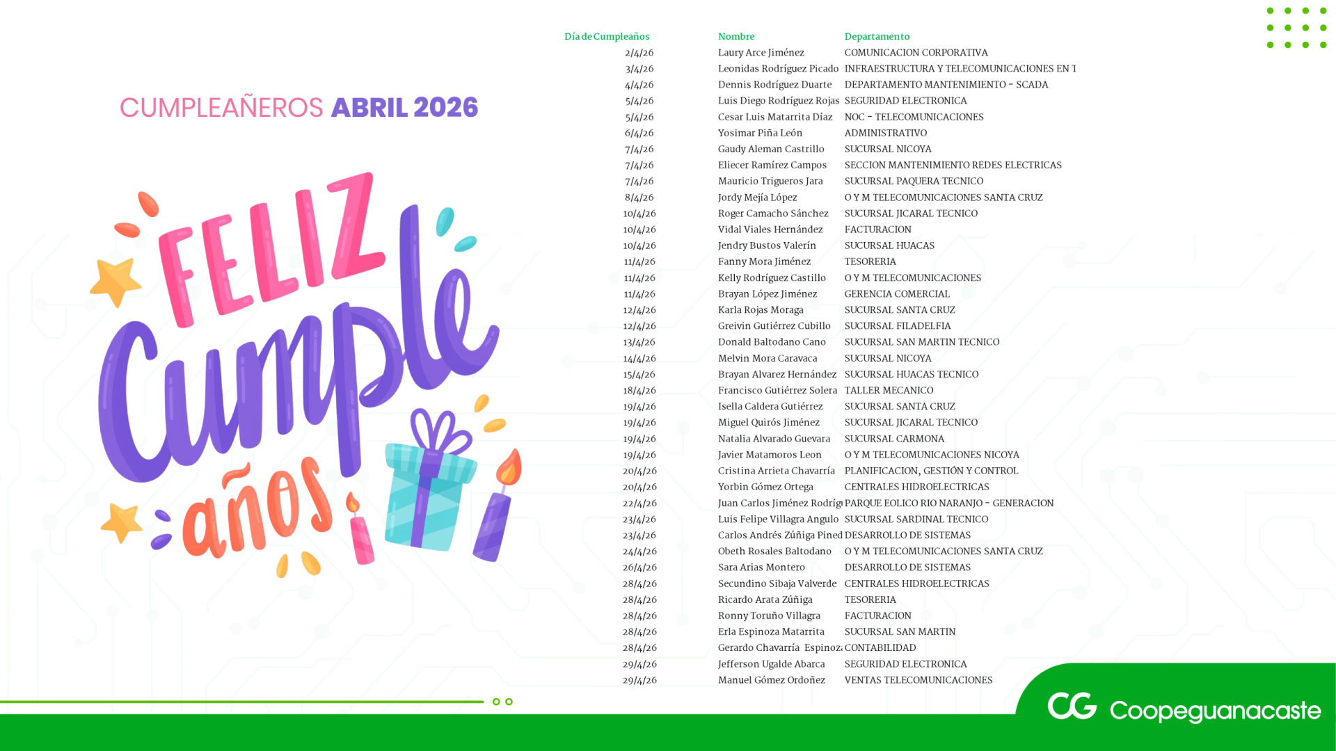 ABRIL