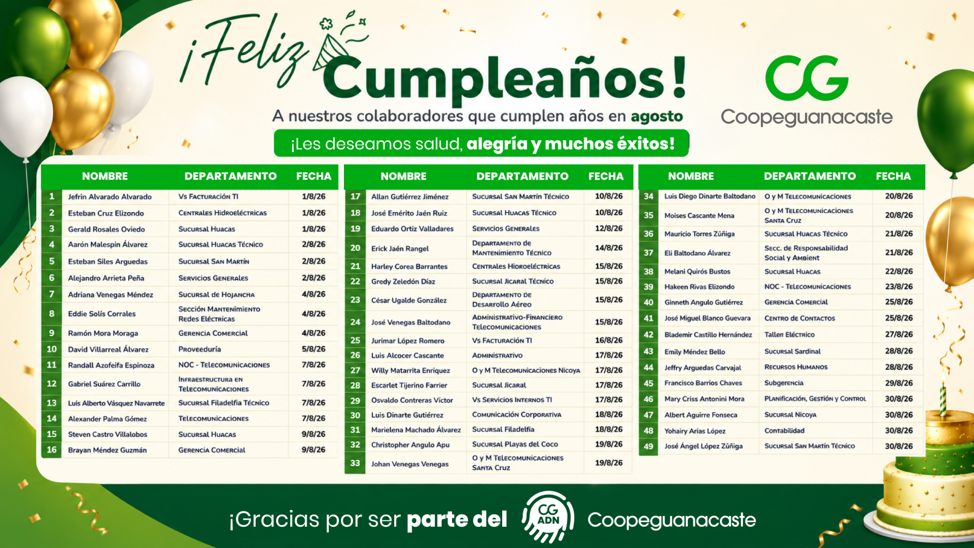 Cumpleaños agosto